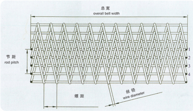 人字网带